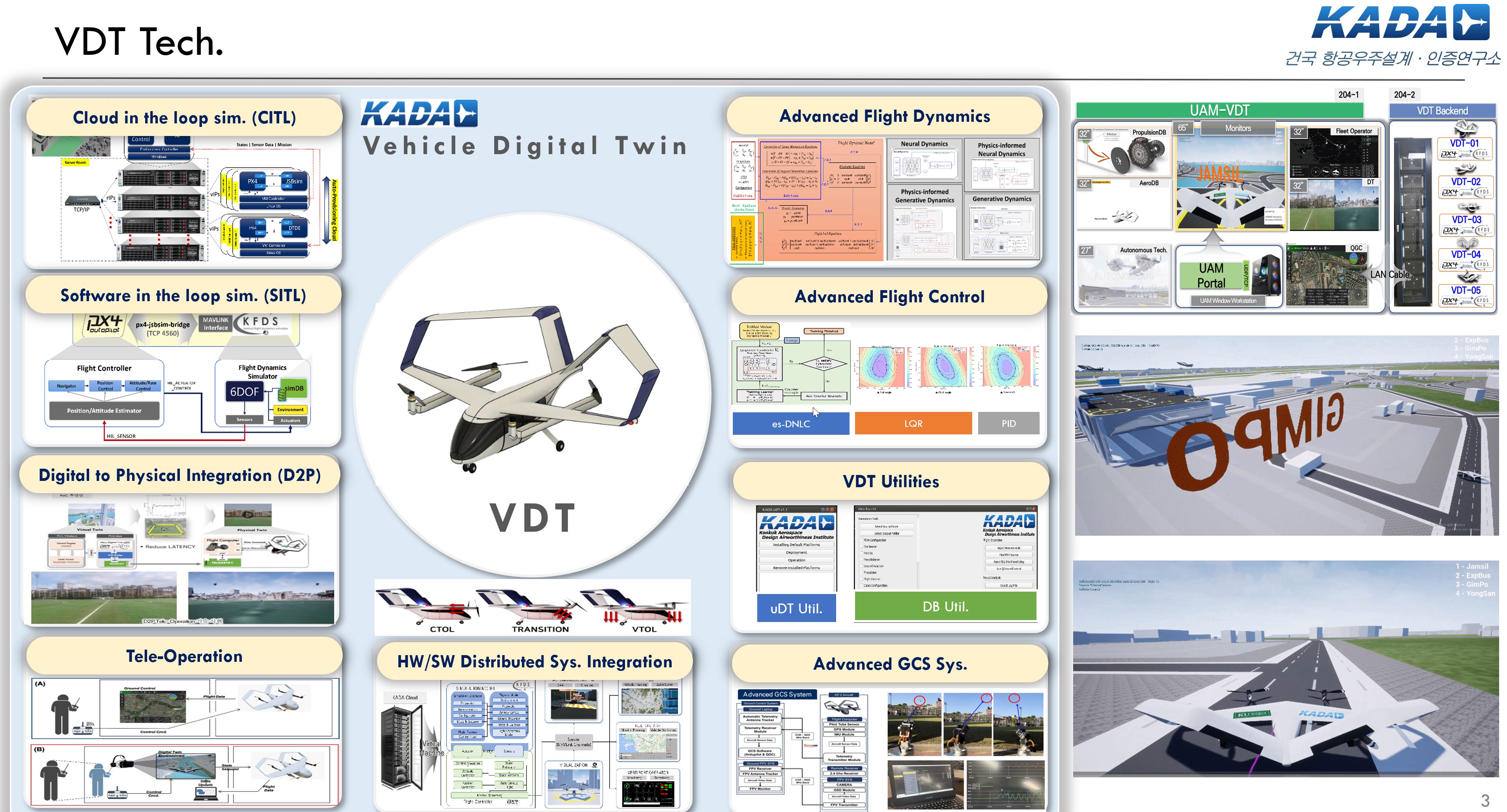 UAM Digital Twin Technology